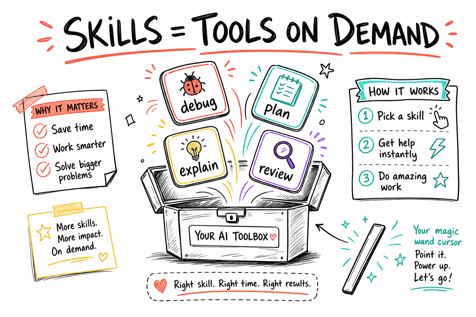 Superpowers = expertise on demand